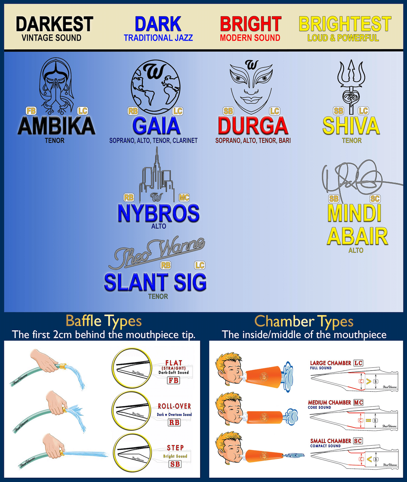 Theo Wanne Mouthpiece Chart